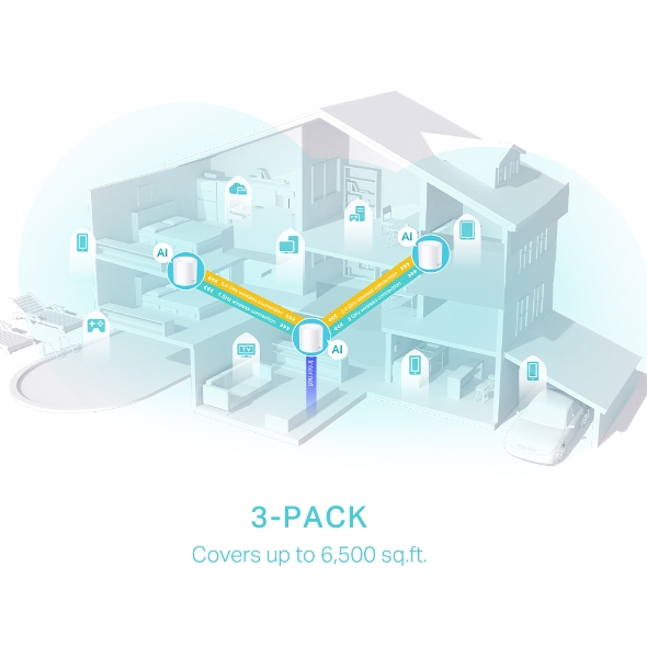 Sistema Wi-Fi 6 Deco X50(3-pack) - Image 2